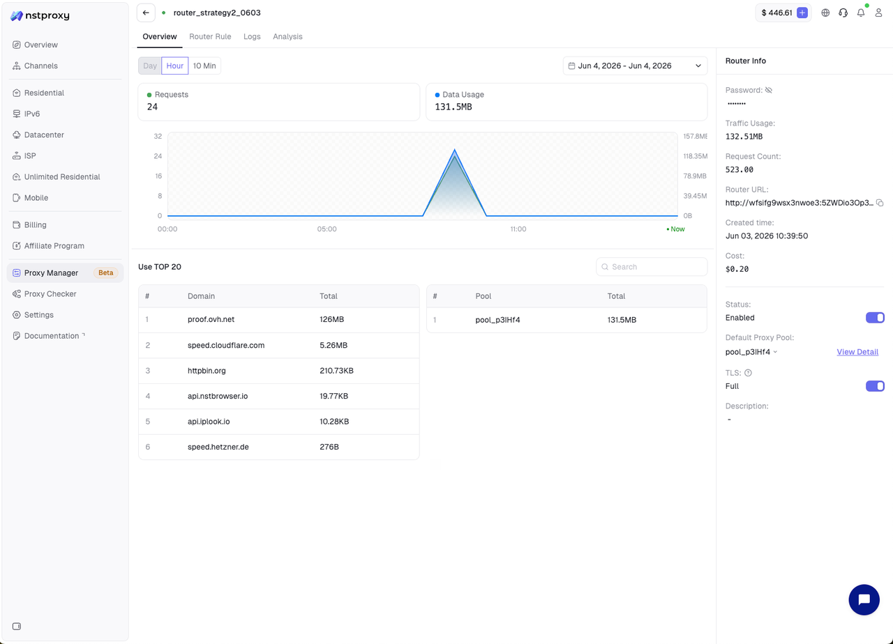 Router Detail - Overview